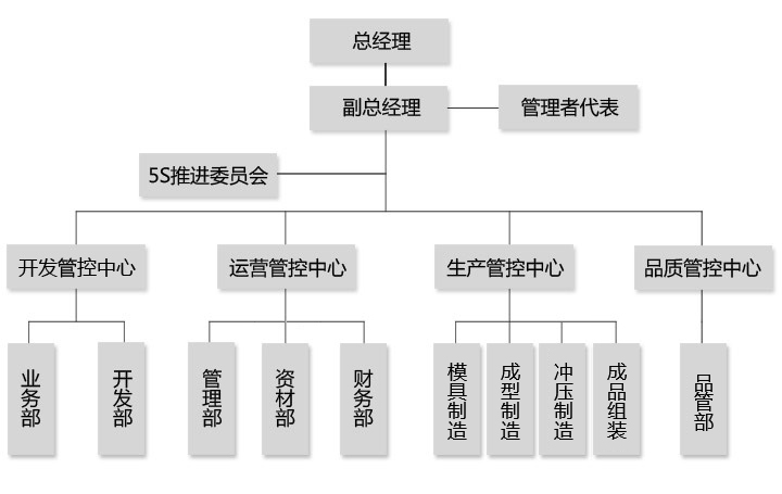 興凱盛組織架構